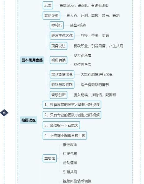 《抖音运营全攻略》上下篇完整版，分享学习