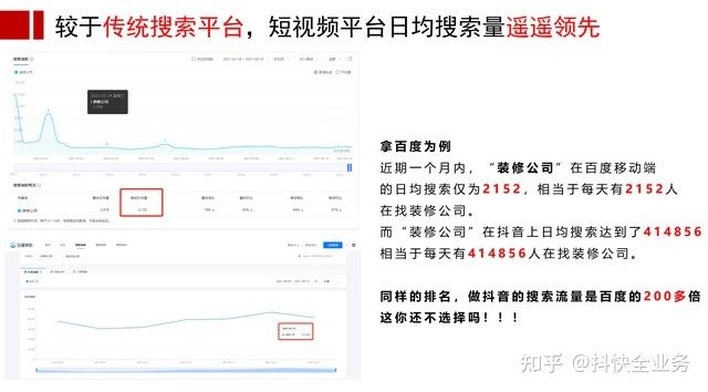 抖音SEO怎么做？按词上搜索排行前十扣费，会不会比广告 ...
