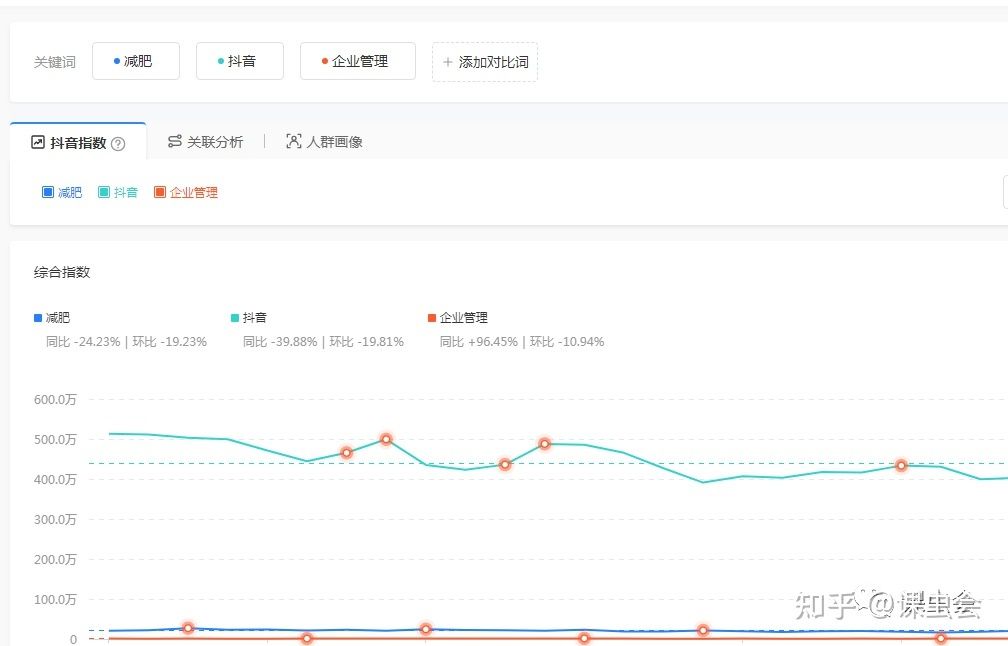 课虫会:抖音如何查询“抖音指数”?其实是有官方工具的! 课虫会:抖音如何查询“抖音指数”?其实是有官方工具的!