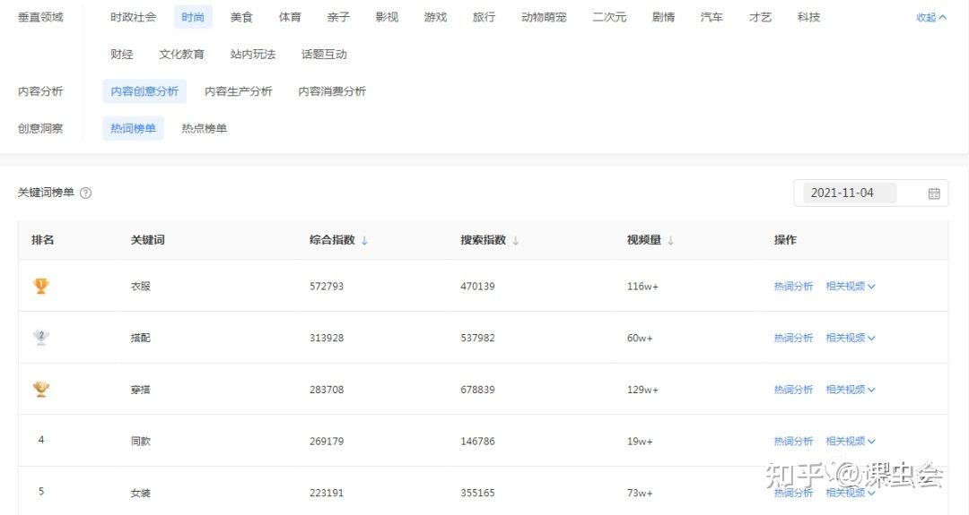 课虫会:抖音如何查询“抖音指数”?其实是有官方工具的! 课虫会:抖音如何查询“抖音指数”?其实是有官方工具的!
