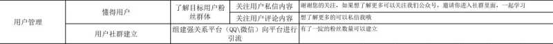 抖音运营策划方案表(教育/投资/各行各业)策划表模板 抖音运营策划方案表(教育/投资/各行各业)策划表模板