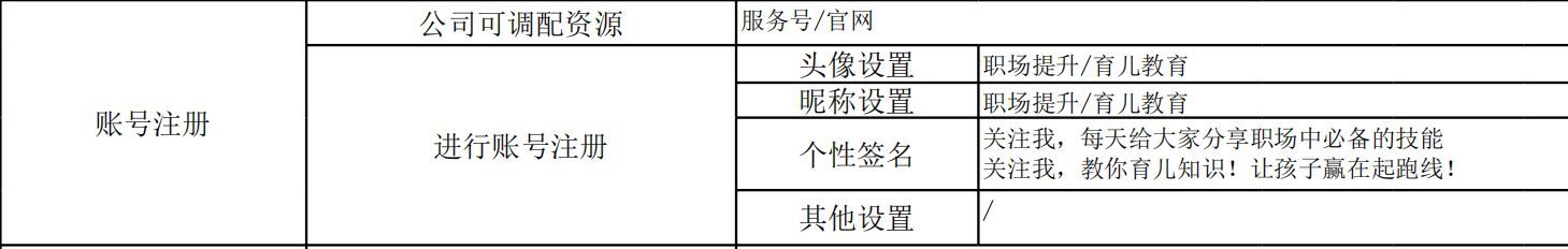 抖音运营策划方案表(教育/投资/各行各业)策划表模板 抖音运营策划方案表(教育/投资/各行各业)策划表模板