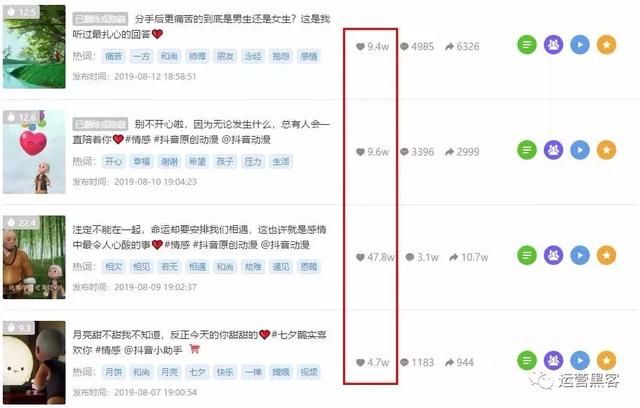 我们分析了139个千万级抖音大V,发现3种成功法则、5大热门技巧 我们分析了139个千万级抖音大V,发现3种成功法则、5大热门技巧