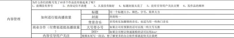 抖音运营策划方案表(教育/投资/各行各业)策划表模板 抖音运营策划方案表(教育/投资/各行各业)策划表模板