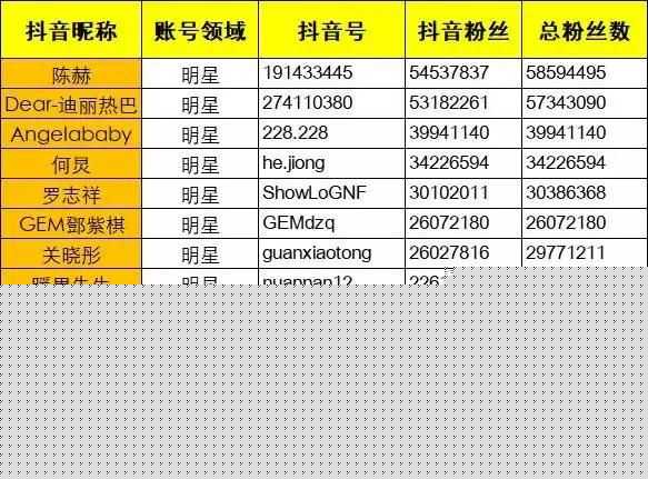 我们分析了139个千万级抖音大V,发现3种成功法则、5大热门技巧 我们分析了139个千万级抖音大V,发现3种成功法则、5大热门技巧