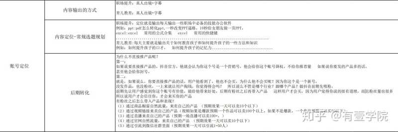 抖音运营策划方案表(教育/投资/各行各业)策划表模板 抖音运营策划方案表(教育/投资/各行各业)策划表模板