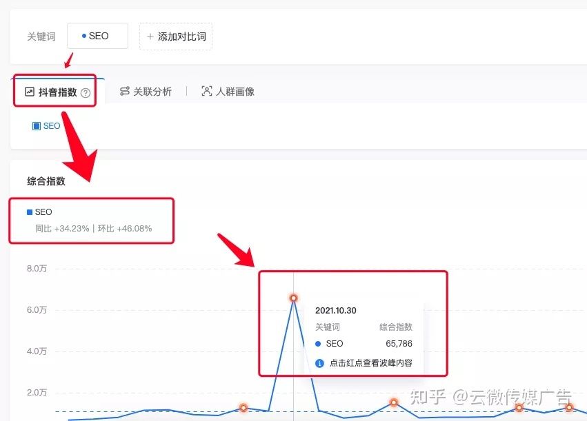抖音SEO可以有哪些业务? 抖音SEO可以有哪些业务?