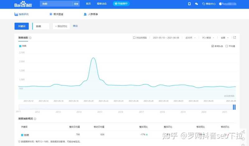 抖音搜索和百度搜索对比,涉及抖音SEO下拉与百度SEO ... 抖音搜索和百度搜索对比,涉及抖音SEO下拉与百度SEO ...