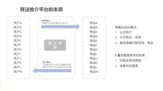 如何在抖音做到高效转化