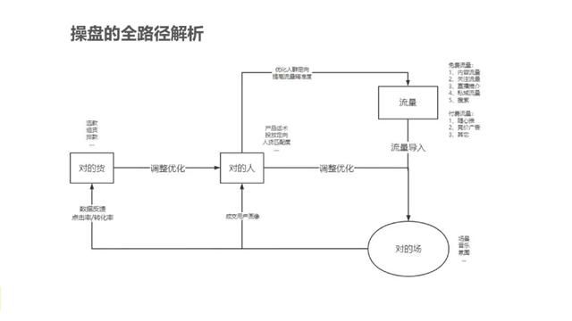 如何在抖音做到高效转化