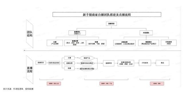 如何在抖音做到高效转化