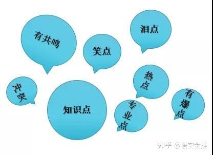 360推广投放费用高吗?360推广发一个广告多少钱?