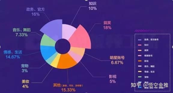 史上最全的抖音SEO优化攻略，从入门到精通