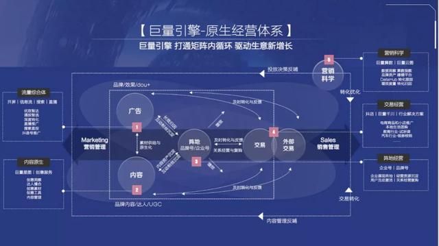 抖音电商将淘汰一批CMO,品牌会走向严重两极分化 抖音电商将淘汰一批CMO,品牌会走向严重两极分化