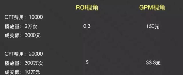 2021,品牌如何做好抖音电商生意? 2021,品牌如何做好抖音电商生意?