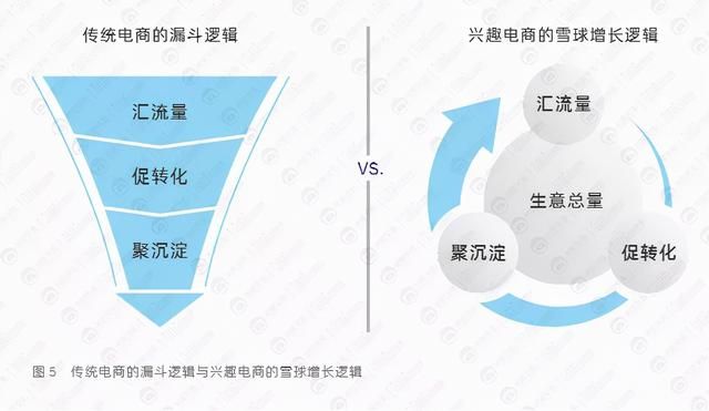 2021,品牌如何做好抖音电商生意? 2021,品牌如何做好抖音电商生意?