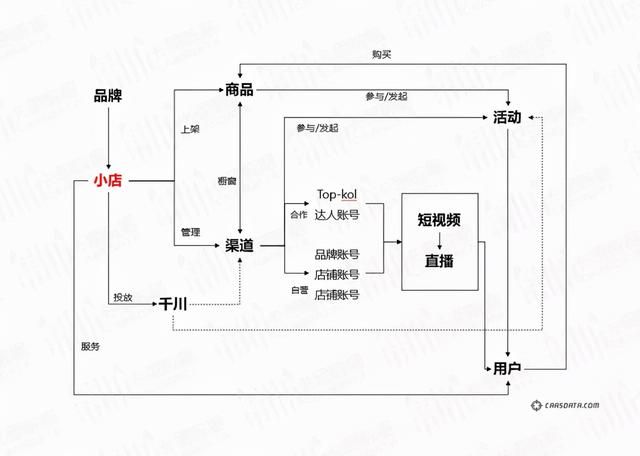 2021,品牌如何做好抖音电商生意? 2021,品牌如何做好抖音电商生意?