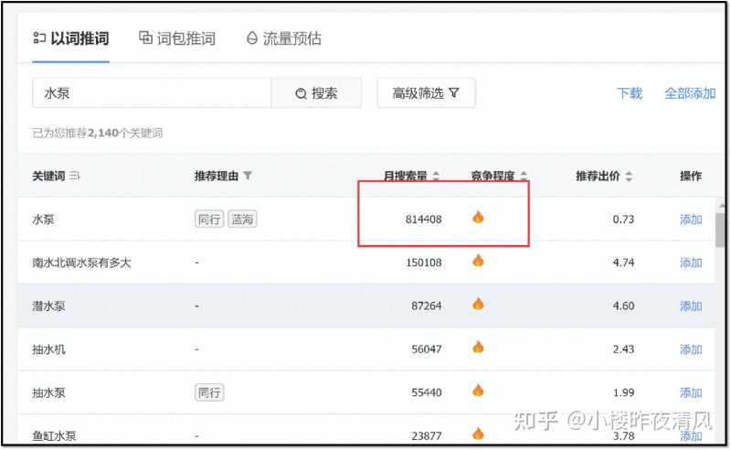 专利价格评估收费标准文件