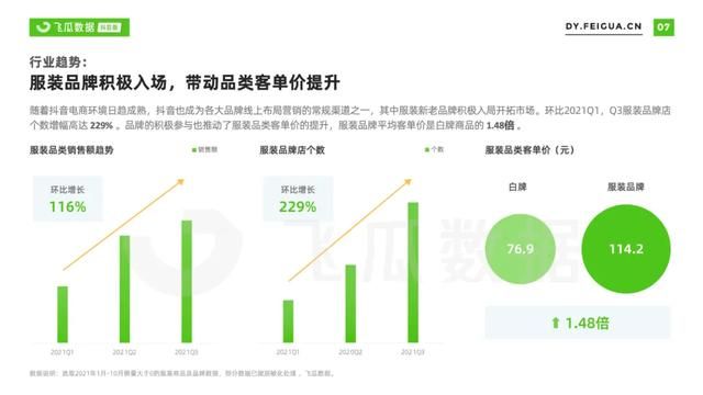 2021年抖音服装类目短视频直播营销报告 2021年抖音服装类目短视频直播营销报告