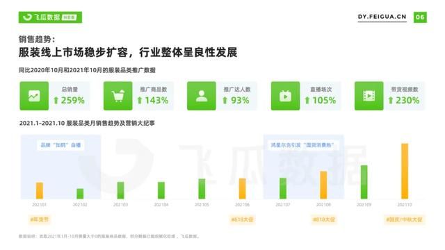 2021年抖音服装类目短视频直播营销报告 2021年抖音服装类目短视频直播营销报告