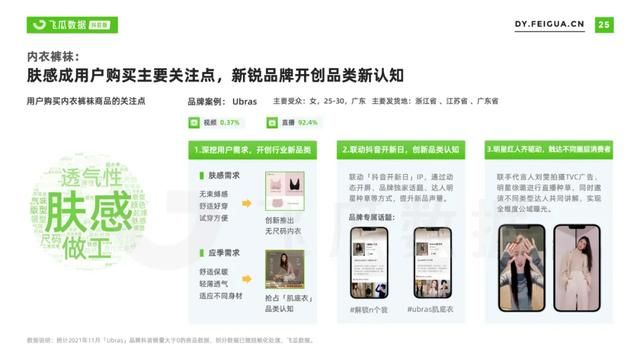 2021年抖音服装类目短视频直播营销报告 2021年抖音服装类目短视频直播营销报告