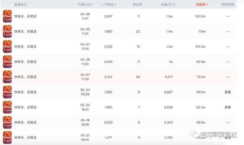 直播1个月单场GMV破100万,我总结了这个品牌的6个关键打法 直播1个月单场GMV破100万,我总结了这个品牌的6个关键打法
