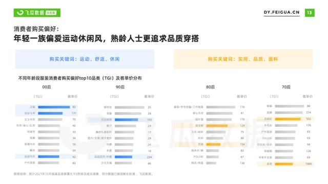 2021年抖音服装类目短视频直播营销报告 2021年抖音服装类目短视频直播营销报告