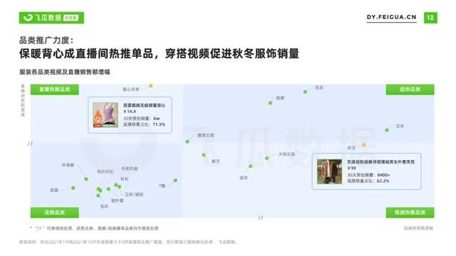 2021年抖音服装类目短视频直播营销报告 2021年抖音服装类目短视频直播营销报告