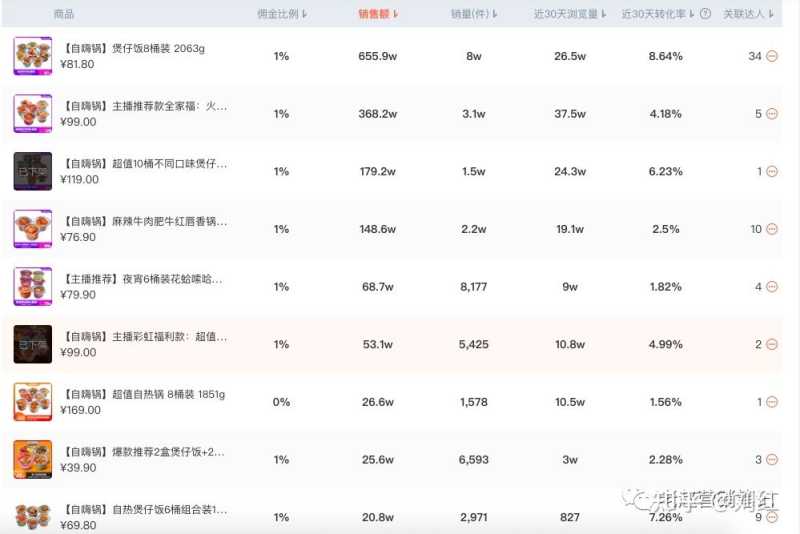 直播1个月单场GMV破100万,我总结了这个品牌的6个关键打法 直播1个月单场GMV破100万,我总结了这个品牌的6个关键打法