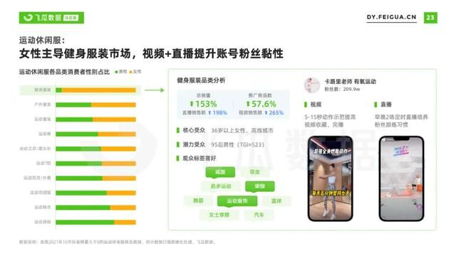 2021年抖音服装类目短视频直播营销报告 2021年抖音服装类目短视频直播营销报告