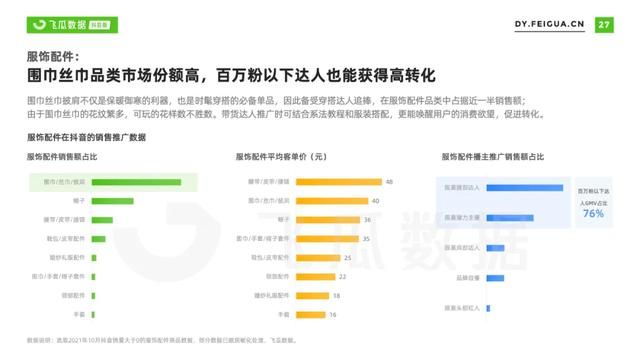 2021年抖音服装类目短视频直播营销报告 2021年抖音服装类目短视频直播营销报告