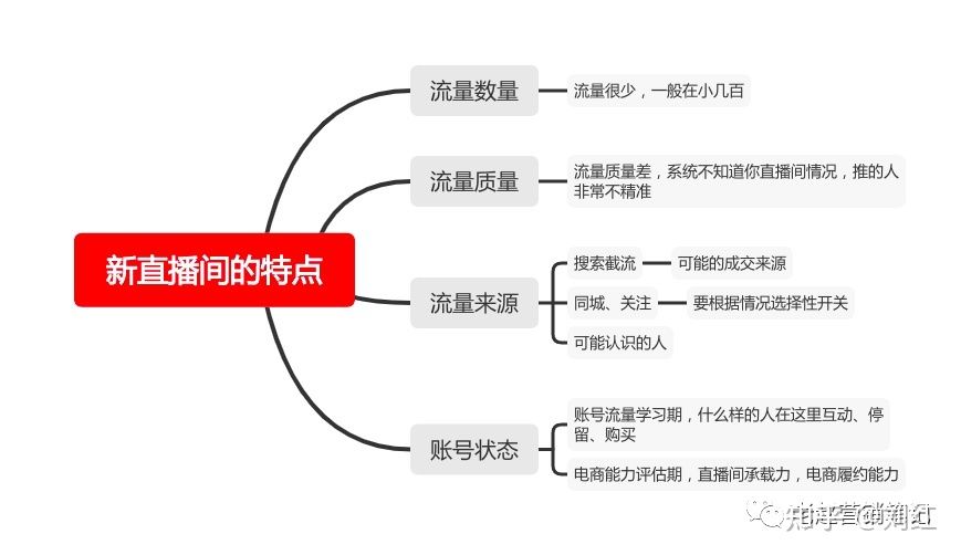 直播1个月单场GMV破100万,我总结了这个品牌的6个关键打法 直播1个月单场GMV破100万,我总结了这个品牌的6个关键打法