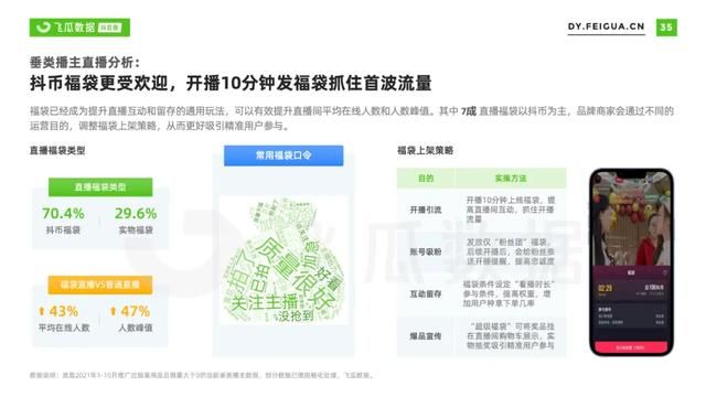 2021年抖音服装类目短视频直播营销报告 2021年抖音服装类目短视频直播营销报告