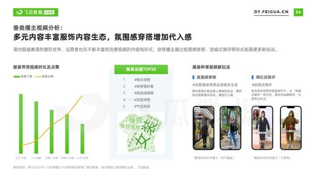 2021年抖音服装类目短视频直播营销报告 2021年抖音服装类目短视频直播营销报告