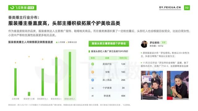 2021年抖音服装类目短视频直播营销报告 2021年抖音服装类目短视频直播营销报告