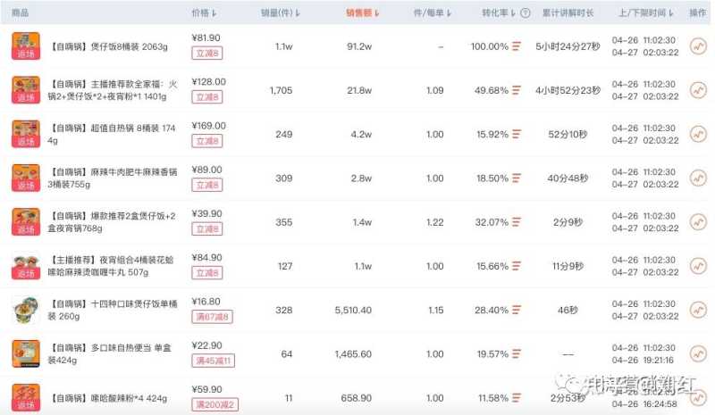 直播1个月单场GMV破100万,我总结了这个品牌的6个关键打法 直播1个月单场GMV破100万,我总结了这个品牌的6个关键打法