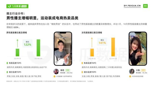 2021年抖音服装类目短视频直播营销报告 2021年抖音服装类目短视频直播营销报告