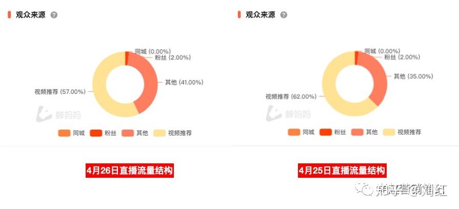 直播1个月单场GMV破100万,我总结了这个品牌的6个关键打法 直播1个月单场GMV破100万,我总结了这个品牌的6个关键打法
