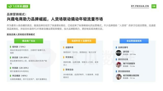 2021年抖音服装类目短视频直播营销报告 2021年抖音服装类目短视频直播营销报告