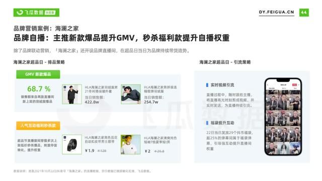 2021年抖音服装类目短视频直播营销报告 2021年抖音服装类目短视频直播营销报告