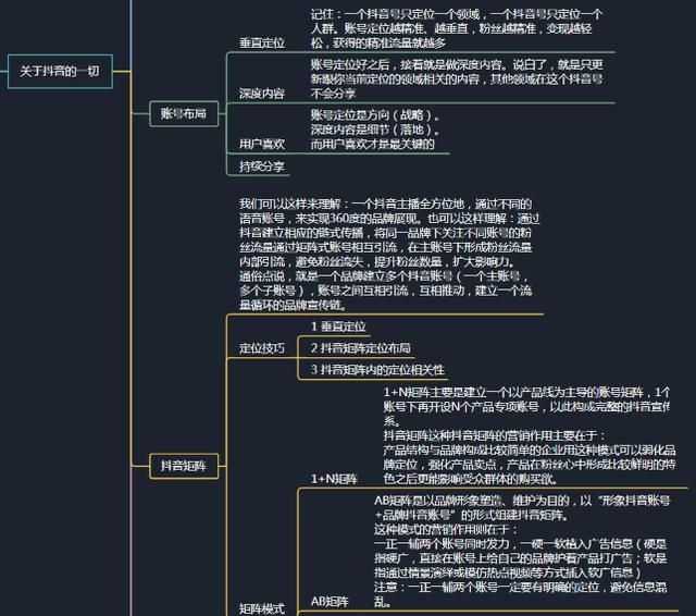 《抖音短视频运营百科全书》高清原图，分享学习