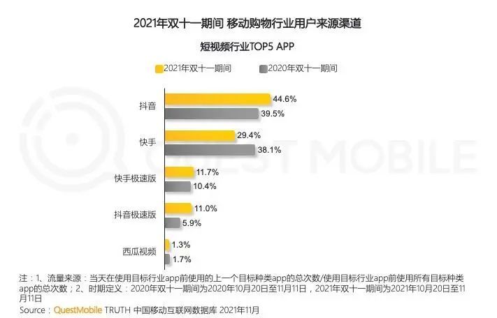 抖音关键词挖掘上线！抖音SEO流量聚焦就在这