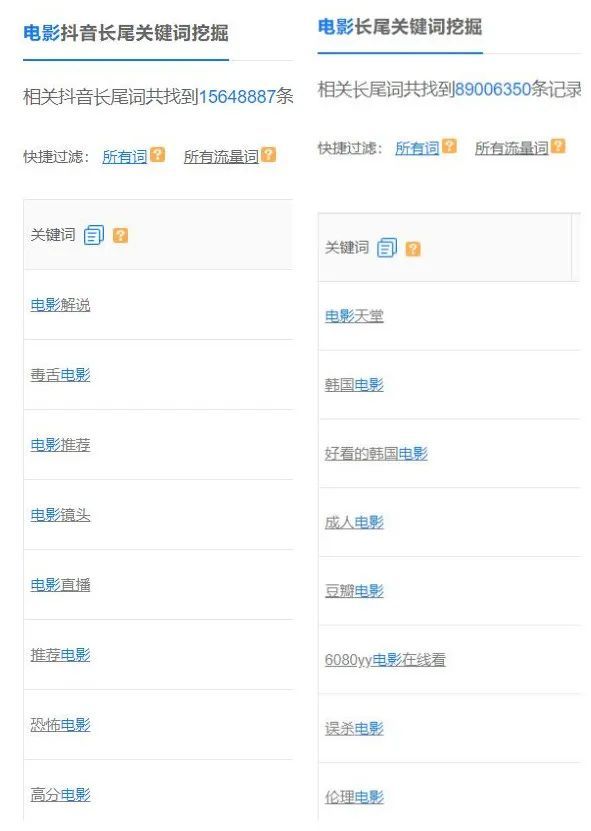 抖音关键词挖掘上线！抖音SEO流量聚焦就在这