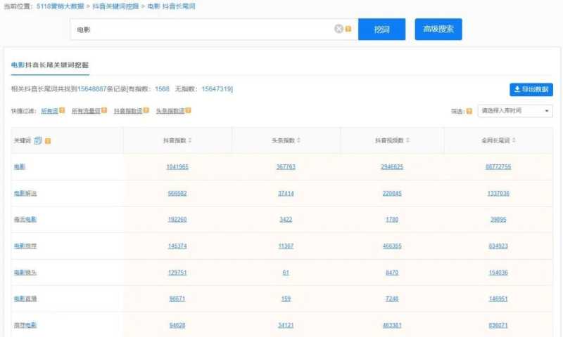 抖音关键词挖掘上线！抖音SEO流量聚焦就在这