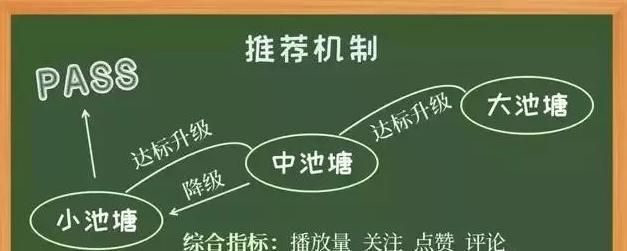 抖音好不好做，抖音运营怎么做