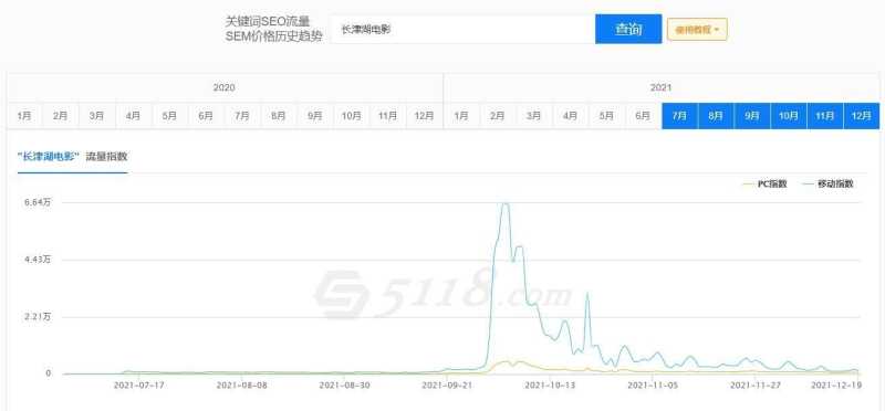 抖音关键词挖掘上线！抖音SEO流量聚焦就在这