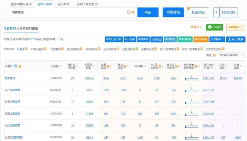 抖音关键词挖掘上线！抖音SEO流量聚焦就在这