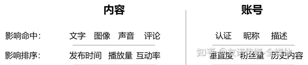 被忽视的抖音红利——搜索/关键词排名 被忽视的抖音红利——搜索/关键词排名
