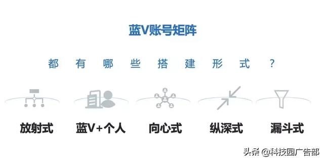 抖音矩阵号运营全攻略 抖音矩阵号运营全攻略