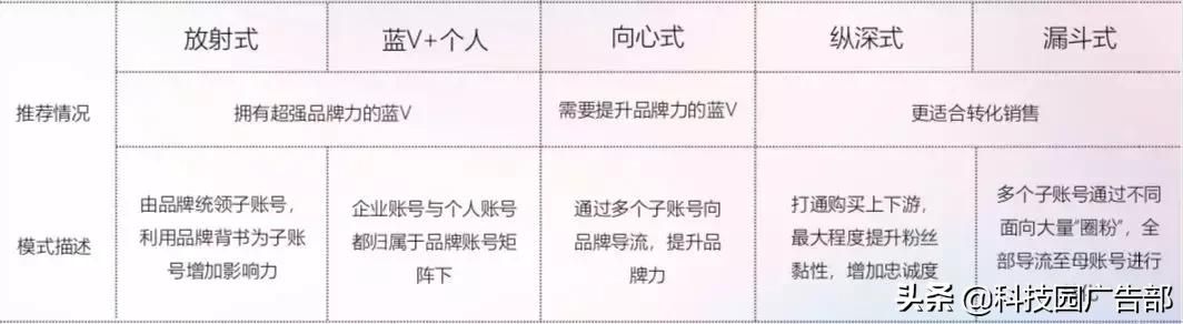 抖音矩阵号运营全攻略 抖音矩阵号运营全攻略